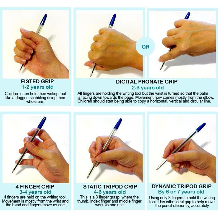 Do pencil grips actually help?